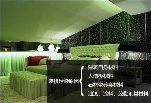 裝修污染的主要來(lái)源及種類介紹 裝修污染的主要來(lái)源及種類介紹