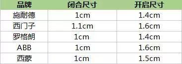 測評|無邊框開關(guān)之ABB、施耐德、西門子、羅格朗、西蒙