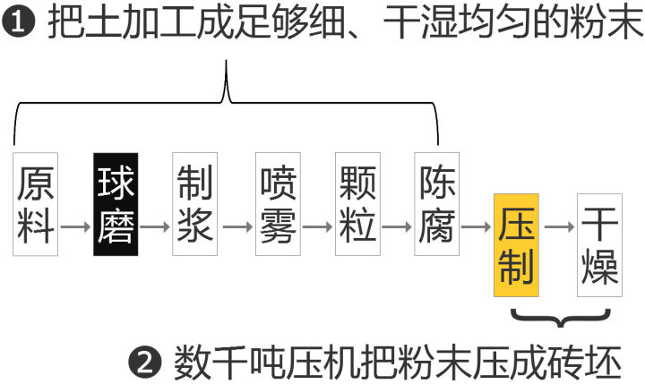 什么瓷磚好？全拋釉磚、拋光磚、玻化磚、通體大理石……