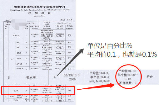 什么瓷磚好？全拋釉磚、拋光磚、玻化磚、通體大理石……