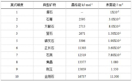 什么瓷磚好？全拋釉磚、拋光磚、玻化磚、通體大理石……