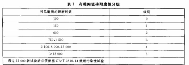 什么瓷磚好？全拋釉磚、拋光磚、玻化磚、通體大理石……