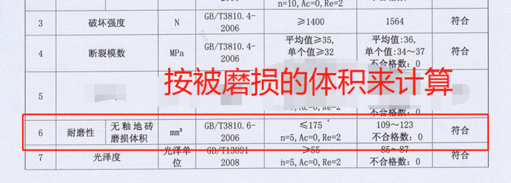 什么瓷磚好？全拋釉磚、拋光磚、?；u、通體大理石……